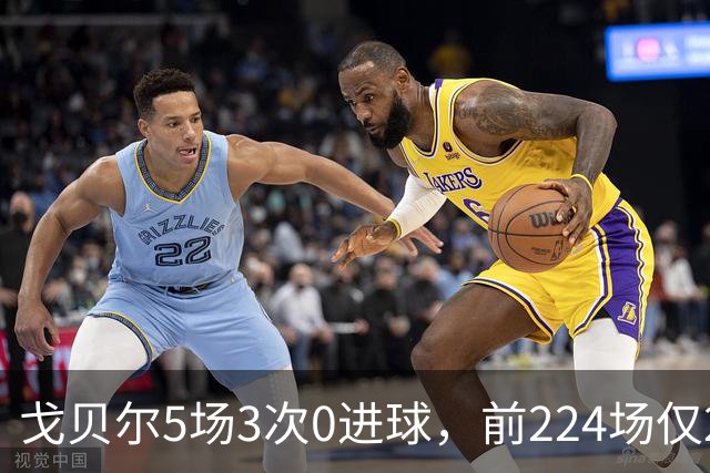 戈贝尔5场3次0进球，前224场仅2次，森林狼该减他时间了